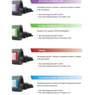 Industrial Peristaltic Pump Hose