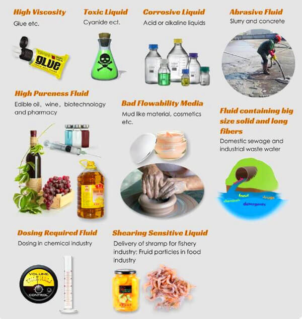 Peristaltic pump for pumping sulfuric acid Gaode Equipment Co., Ltd.